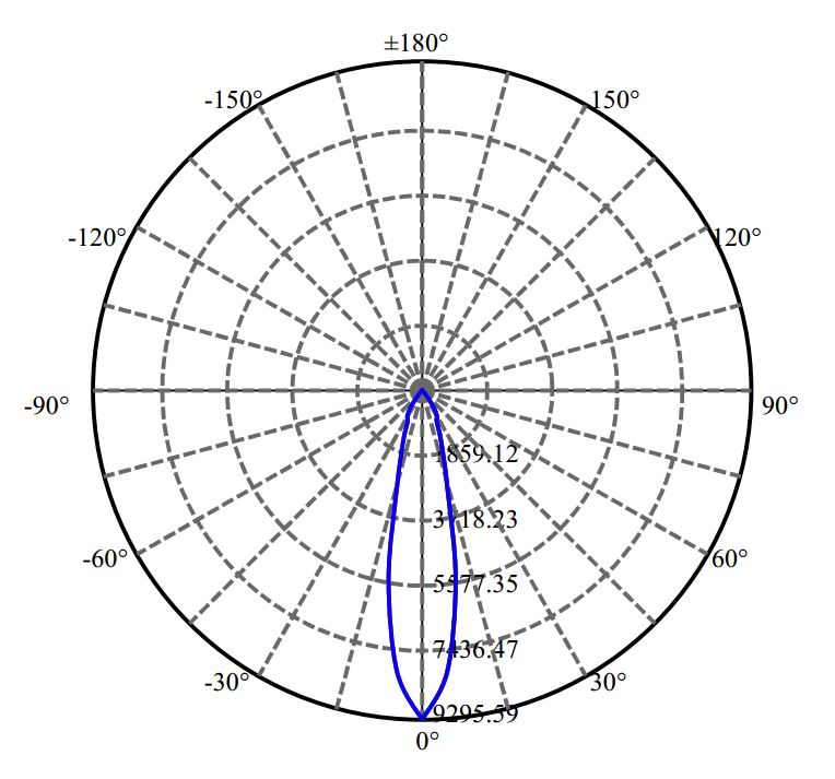 Nata Lighting Company Limited -  CLU038 3-1549-A3